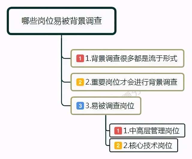 什么是背景调查-背景调查的内容包括哪些-（背景调查主要调查什么）