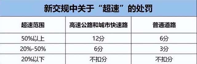 区间测速如何算违章（区间测速怎么计算违章）