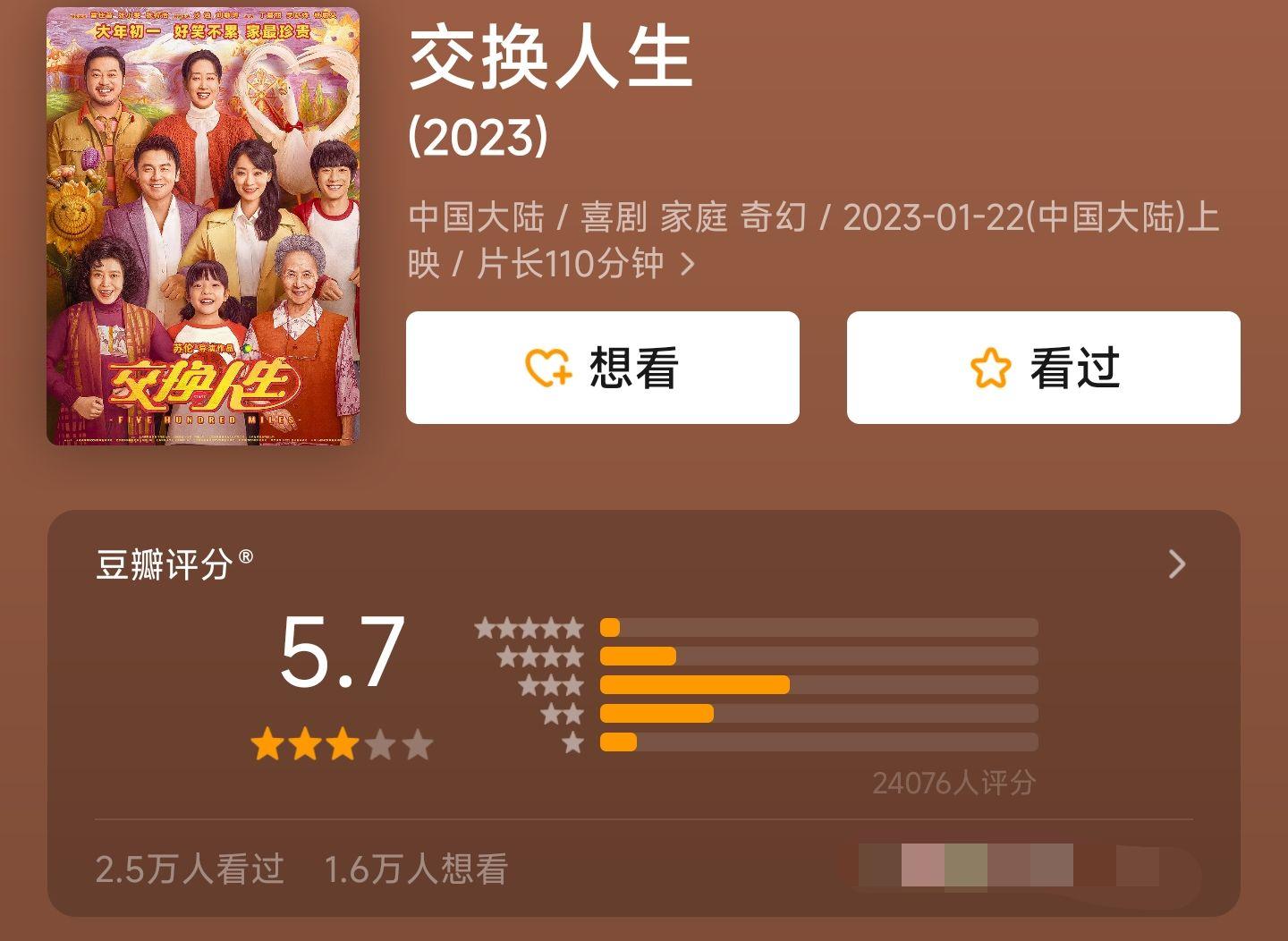 张小斐新作春节档高开低走，从绿叶熬成“影后”，却显现出瓶颈