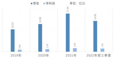 ​八马茶业，迈不过上市门槛？