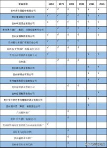 ​五粮液荣华(五粮液荣华富贵30年典藏华彩人生2012年?)