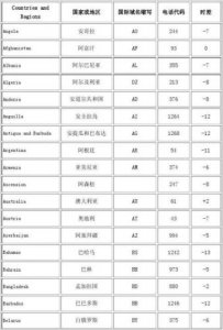 ​加拿大区号拨打方法(加拿大区号是多少)