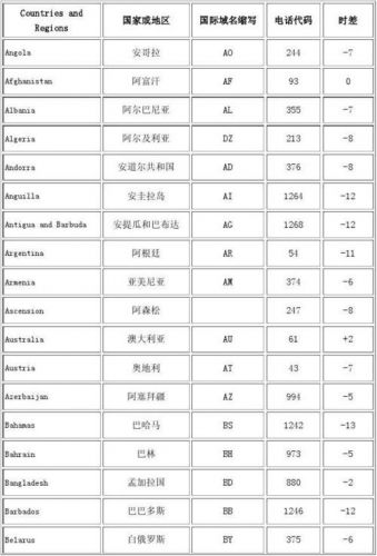 加拿大区号拨打方法(加拿大区号是多少)-第1张图片-