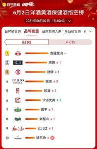 ​618白酒销量排行榜(白酒销售榜前十名)