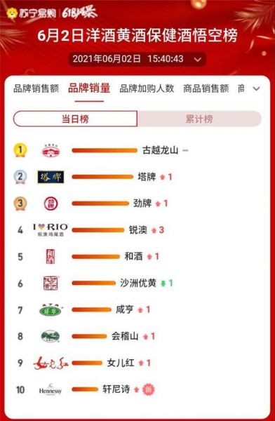 618白酒销售榜