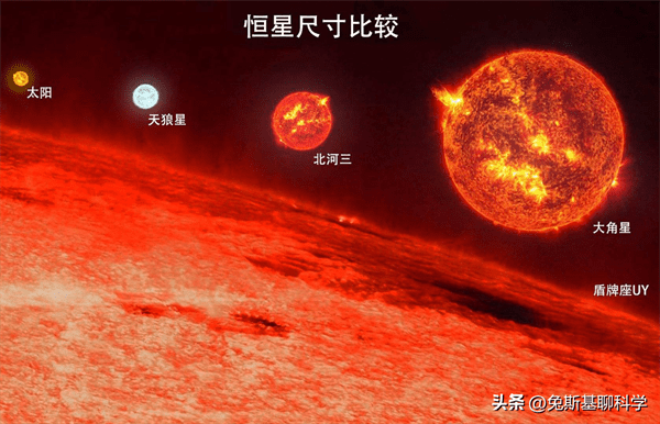 比太阳大的恒星有哪些(比太阳大的恒星排名)