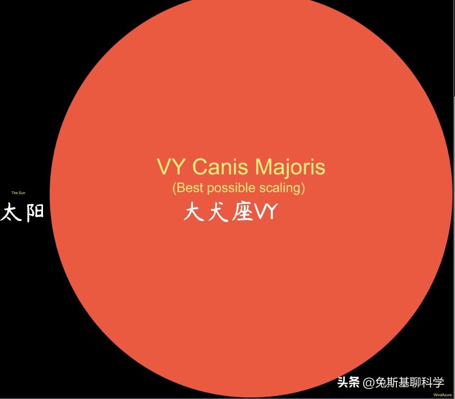 比太阳大的恒星有哪些(比太阳大的恒星排名)