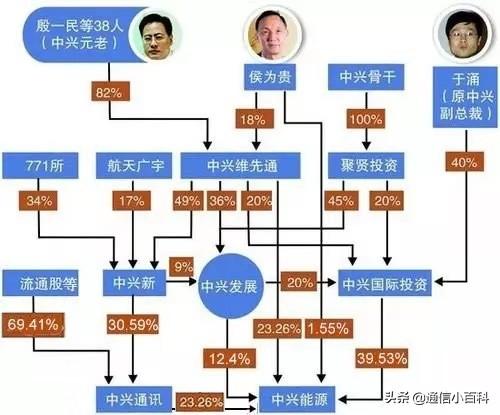 中兴集团是私企还是国企(国家为什么不支持中兴)