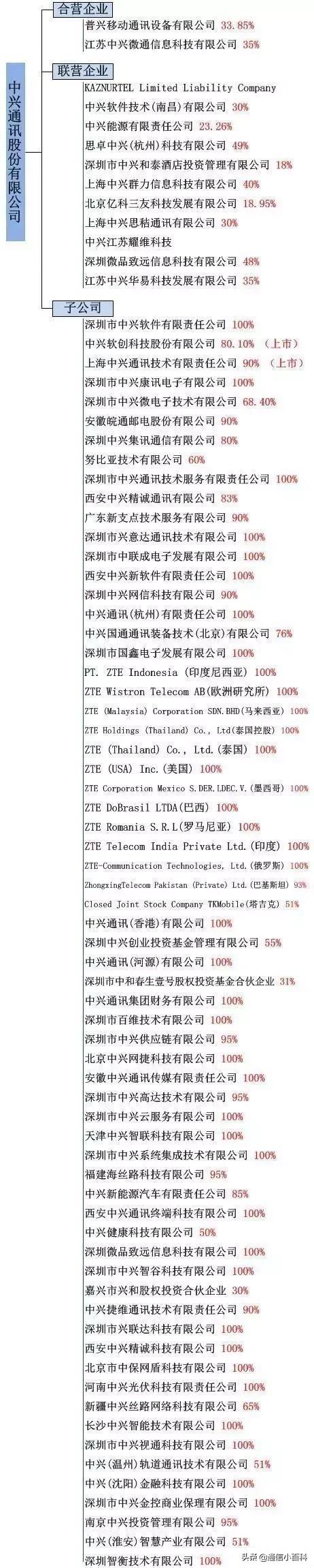 中兴集团是私企还是国企(国家为什么不支持中兴)