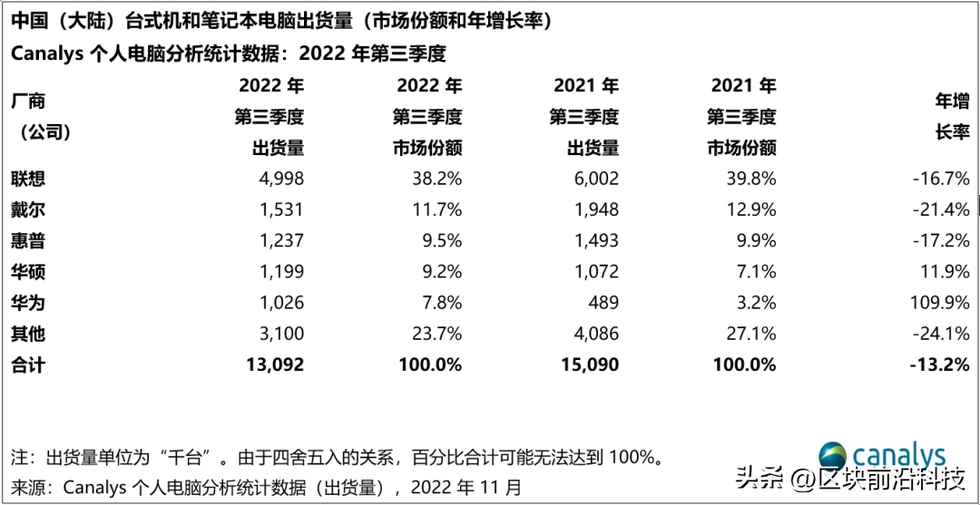 联想是不是国产(联想还算是中国企业吗)
