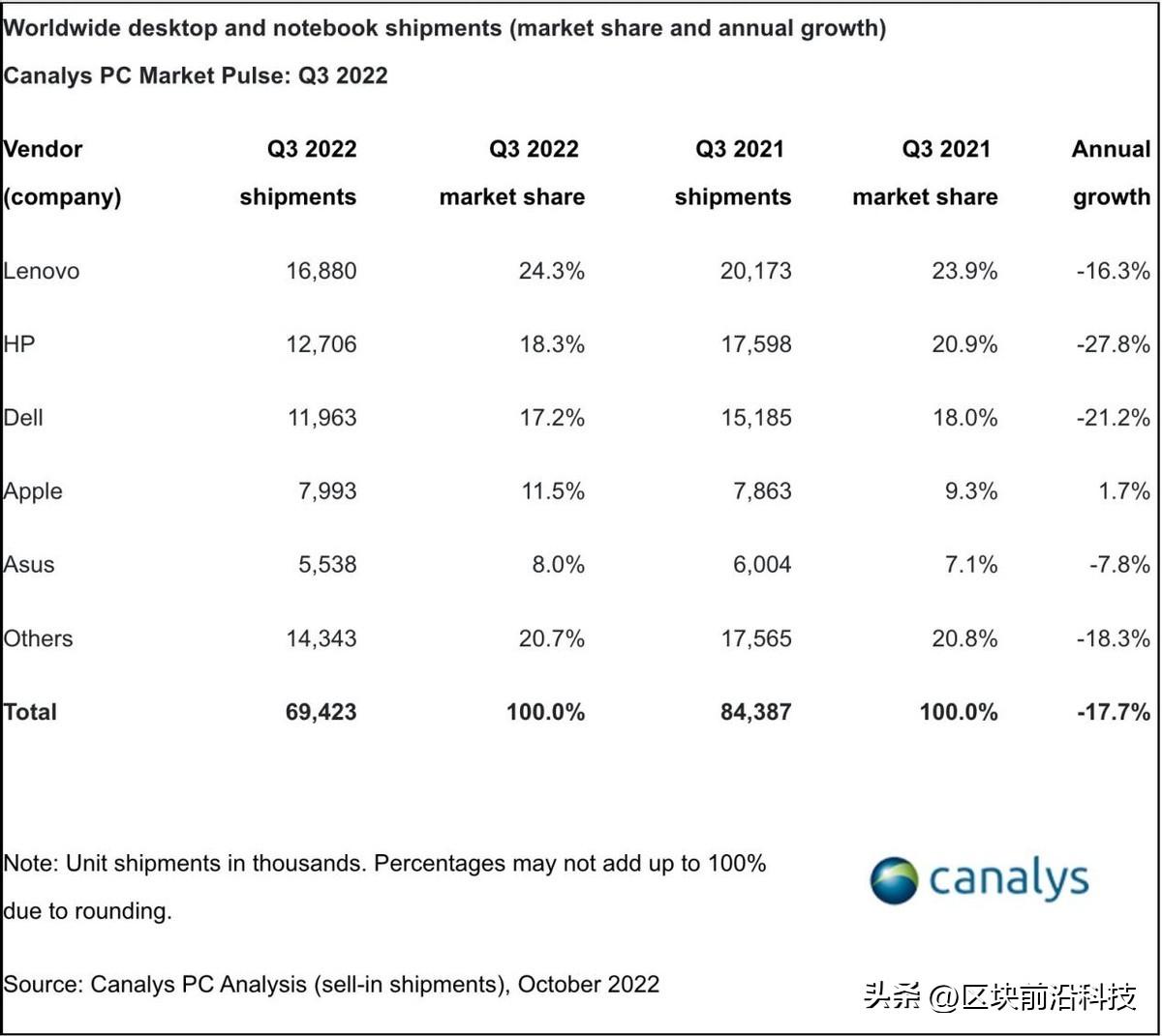 联想是不是国产(联想还算是中国企业吗)