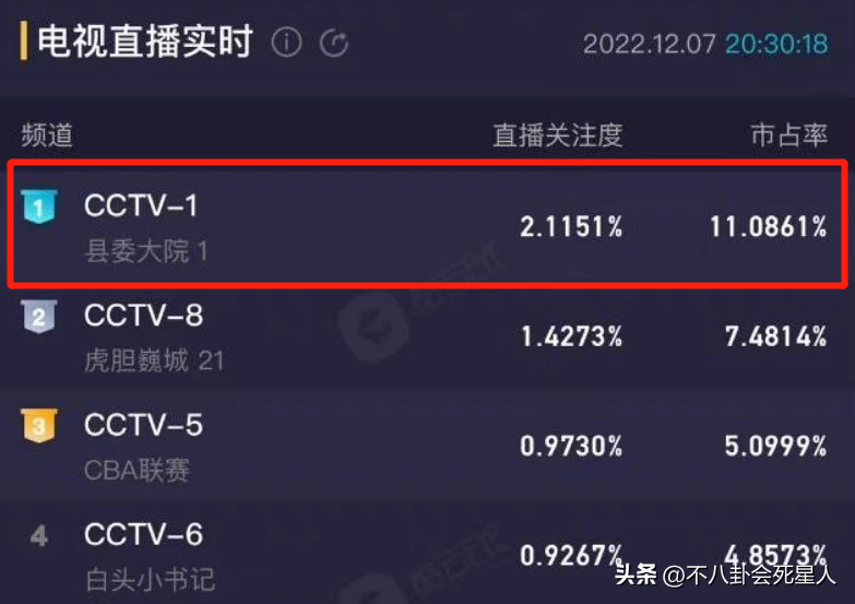 胡歌，时隔3年，归来就是王者