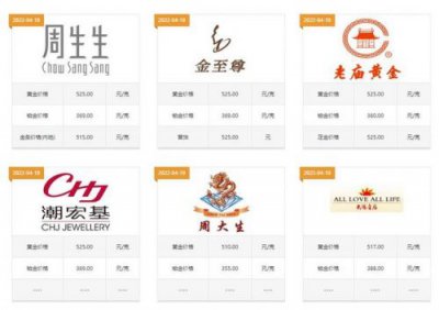 ​老庙黄金价格今天多少一克999(老庙黄金价格今天多少一克99999)