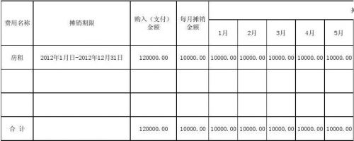 待摊费用会计分录怎么做(长期待摊费用会计分录)-第1张图片-