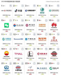 ​汾酒唐53度价格多少，汾酒唐创意