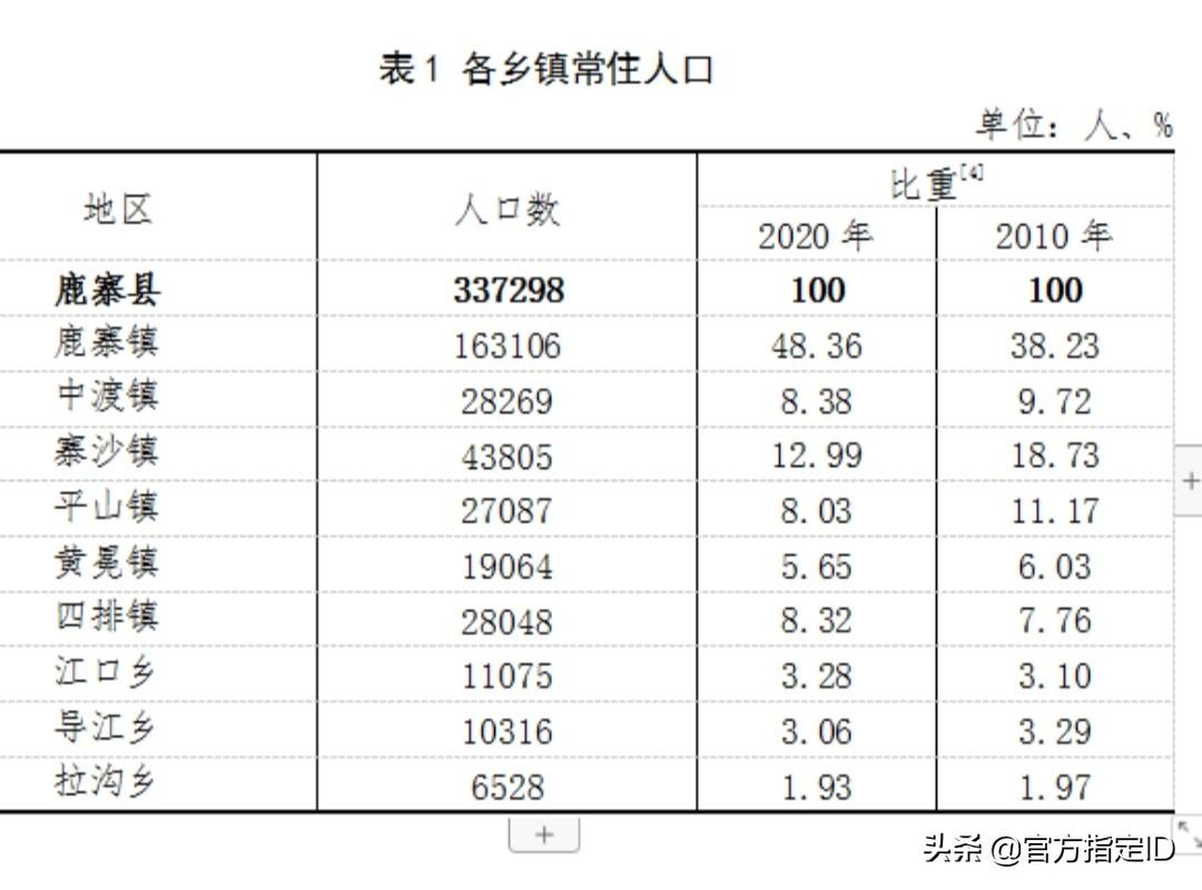 鹿寨县有多少人口(鹿寨县各乡镇人口排名)