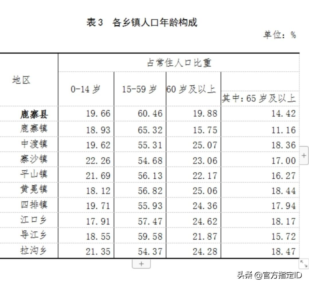 鹿寨县有多少人口(鹿寨县各乡镇人口排名)