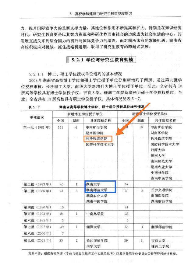 湖南三所铁路学校哪个好(湖南三所铁路学校分别的优势)
