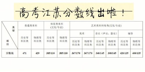 江苏高考分数线2023年公布(江苏高考分数线2023年排位表)-第1张图片-