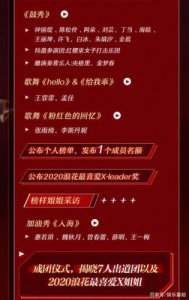 ​乘风破浪的姐姐更新时间几点(2023乘风破浪的姐姐更新时间)