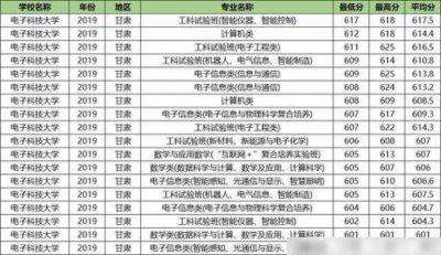 ​985大学理科有哪些专业(贵州大学理科有哪些专业)