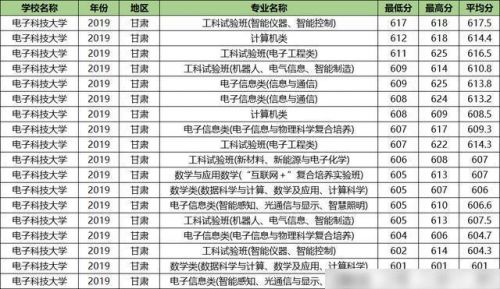 985大学理科有哪些专业(贵州大学理科有哪些专业)-第1张图片-