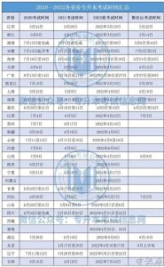 ​专升本考试时间(附全国专升本报名时间)