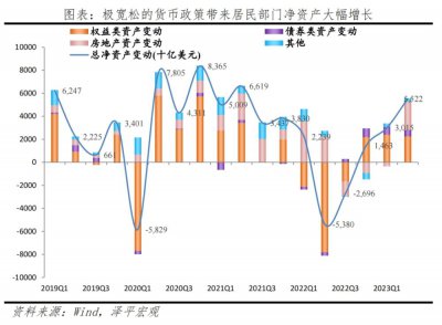 ​任泽平：美国经济为何强劲？