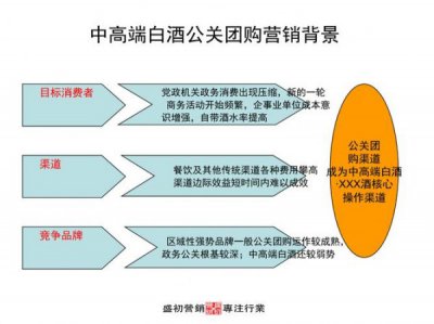 ​高端酒渠道怎么销售出去？高端酒如何开发渠道