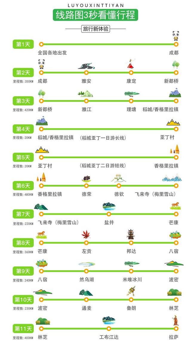 成都到拉萨详细攻略（成都到拉萨最经典的线路）(15)