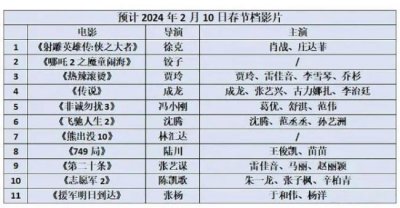 ​网传2024年春节档影片出炉 大片云集竞争激烈