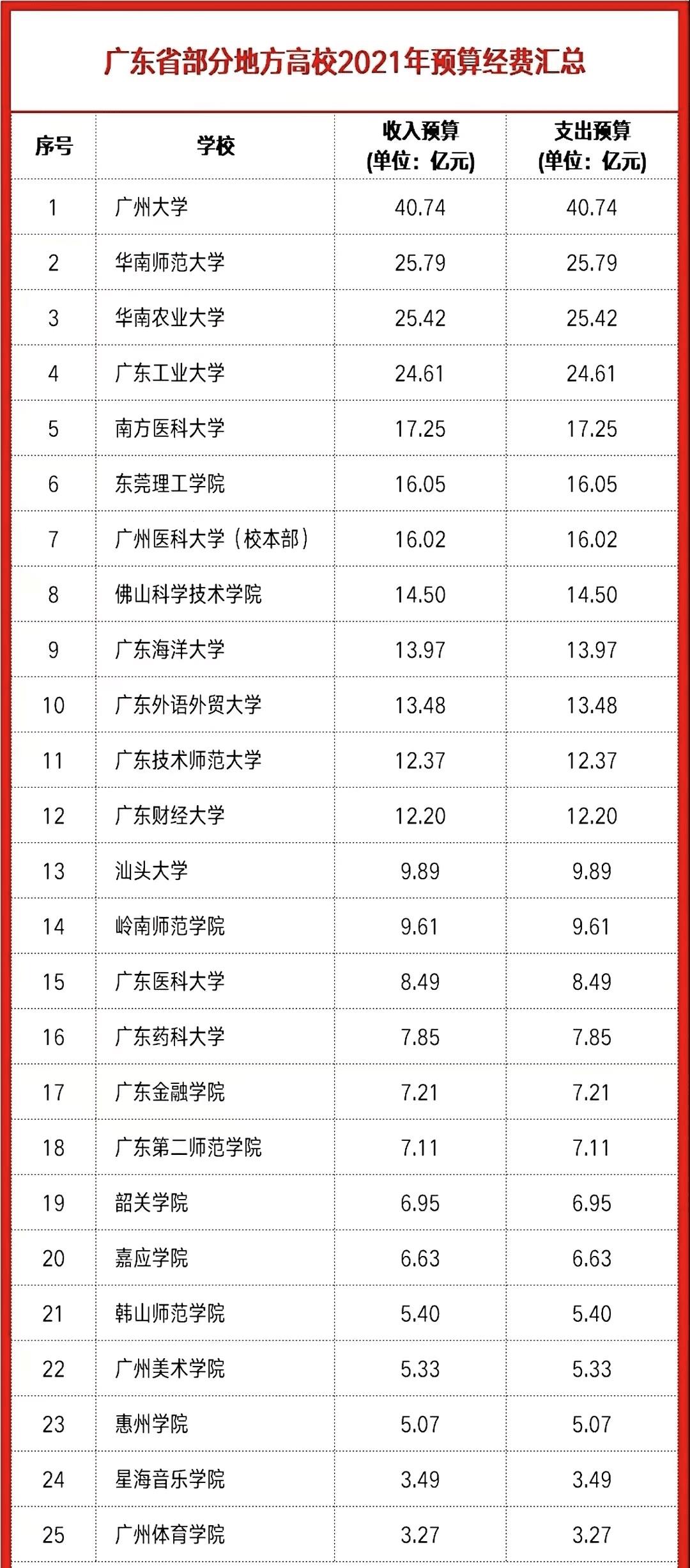 佛山科技大学怎么样（佛山有什么大学）