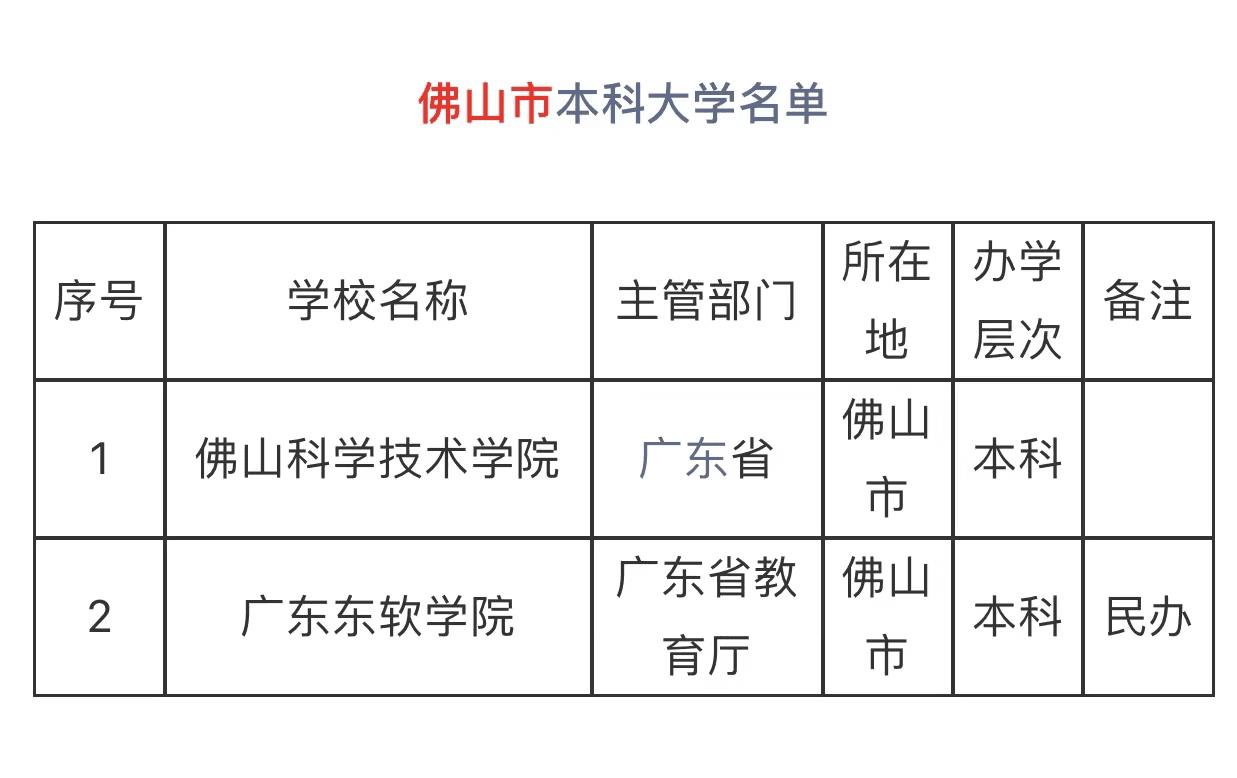 佛山科技大学怎么样（佛山有什么大学）