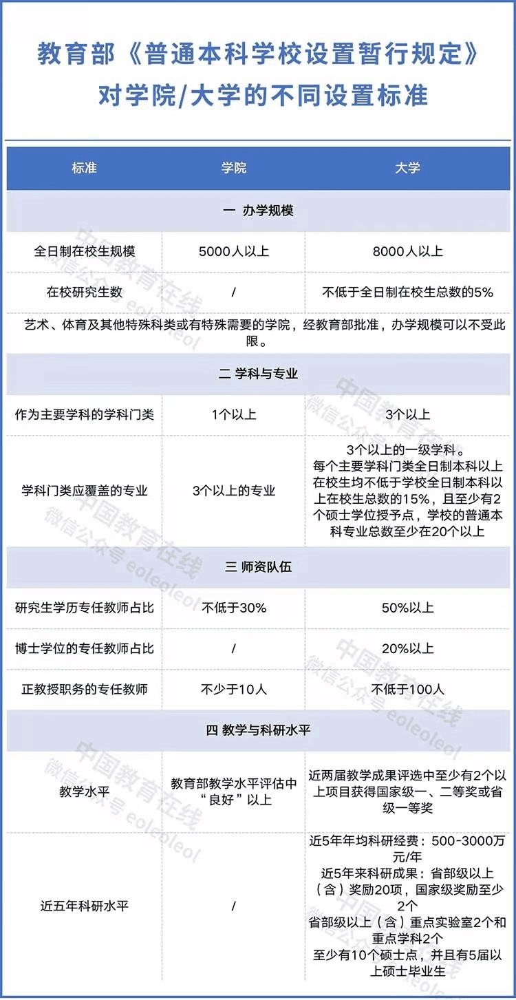 佛山科技大学怎么样（佛山有什么大学）