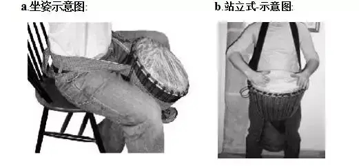 非洲手鼓简单口诀(非洲手鼓的打法口诀)