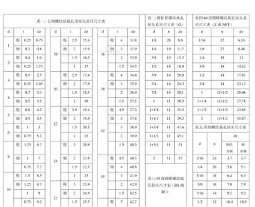 ​m8螺纹底孔多大(m8螺纹标准螺距)