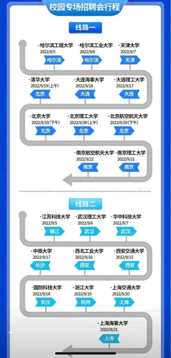 船舶与海洋工程考研学校有哪些（船舶与海洋工程考研学校排名）