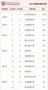 ​船舶与海洋工程考研学校有哪些（船舶与海洋工程考研学校排名）