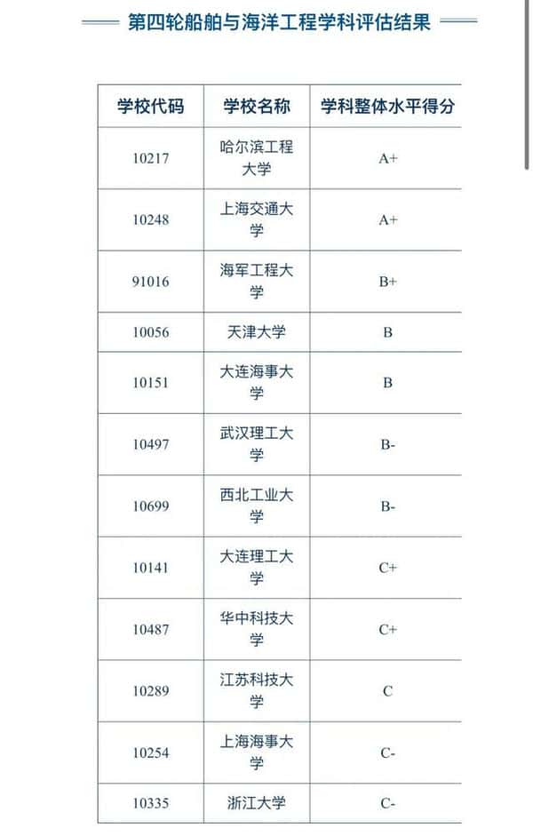 船舶与海洋工程考研学校有哪些（船舶与海洋工程考研学校排名）