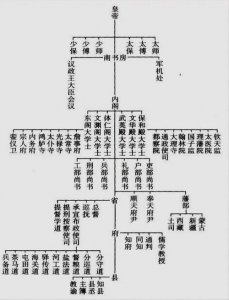 ​布政使与按察使分别是什么职责
