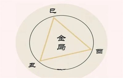 ​亥卯未合木局有什么好处