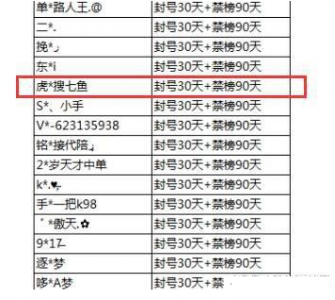 ​大锤哥高端局请演员？惨遭天美封号！网友：你不是卢本伟