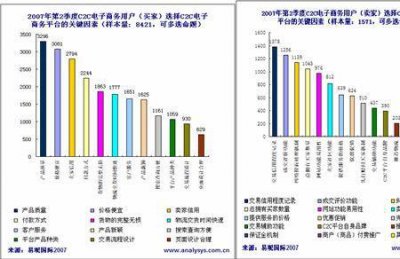 ​ctoc是什么商业模式