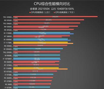 i5 2500k相当于什么水平