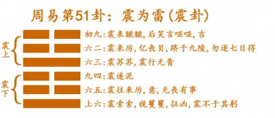 ​震为雷卦是吉兆吗