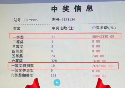 ​小伙买彩票中 6663 万，淡定表示：先上班再说