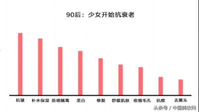 ​“抗初老”到底是什么“梗”？