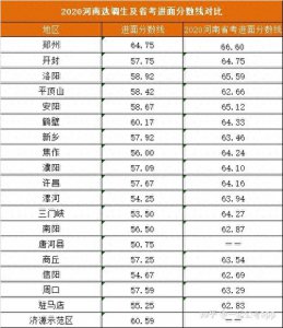 ​选调真的是个坑吗？