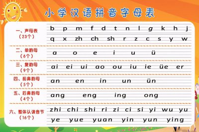 ​人教版一年级语文拼音教学视频 a o e