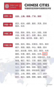 ​徐州到底是二线城市还是三线城市？答案在这里